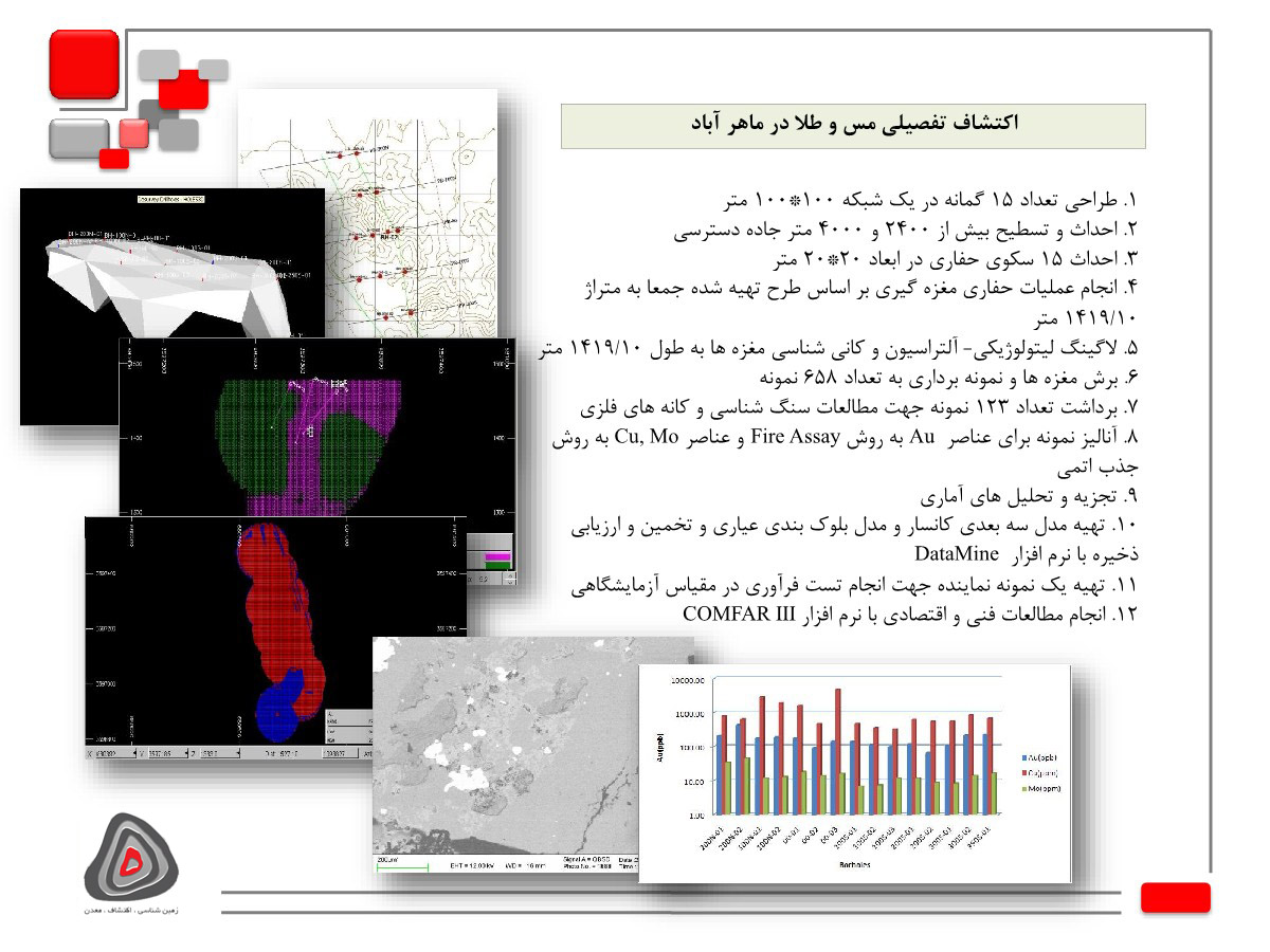 اکتشاف تفصیلی مس و طلا در ماهر آباد