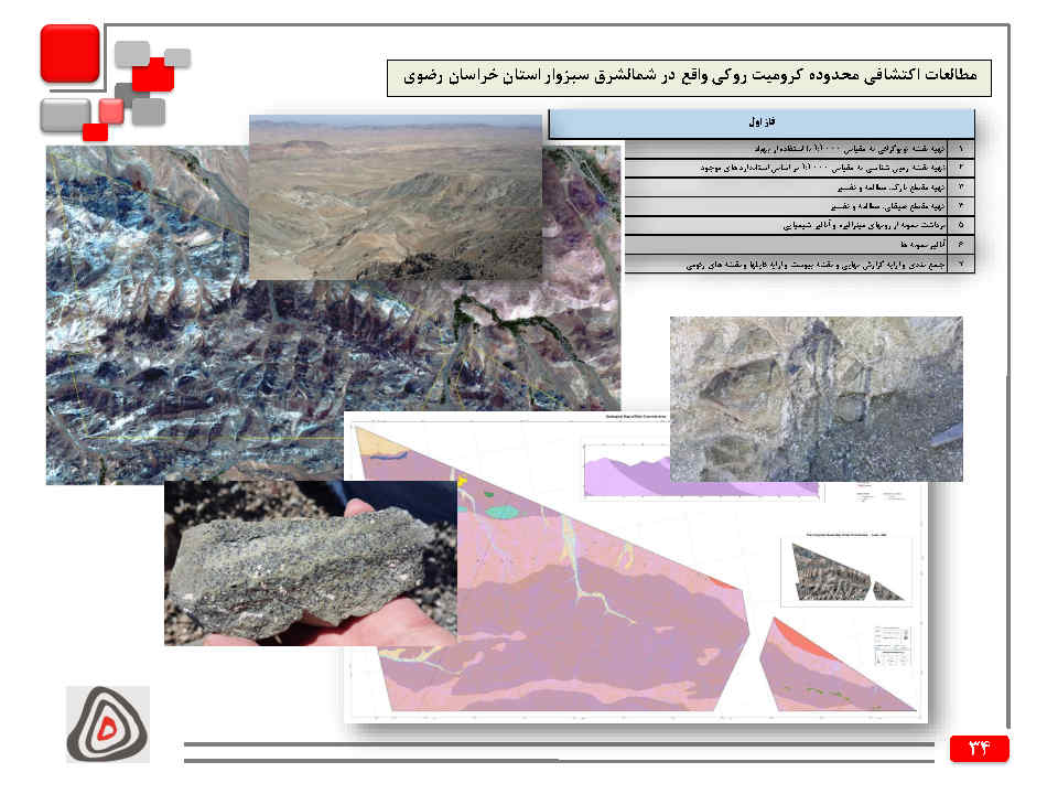 مطالعات اکتشافی محدوده کرومیت روکی واقع در شمالشرق سبزوار استان خراسان رضوی