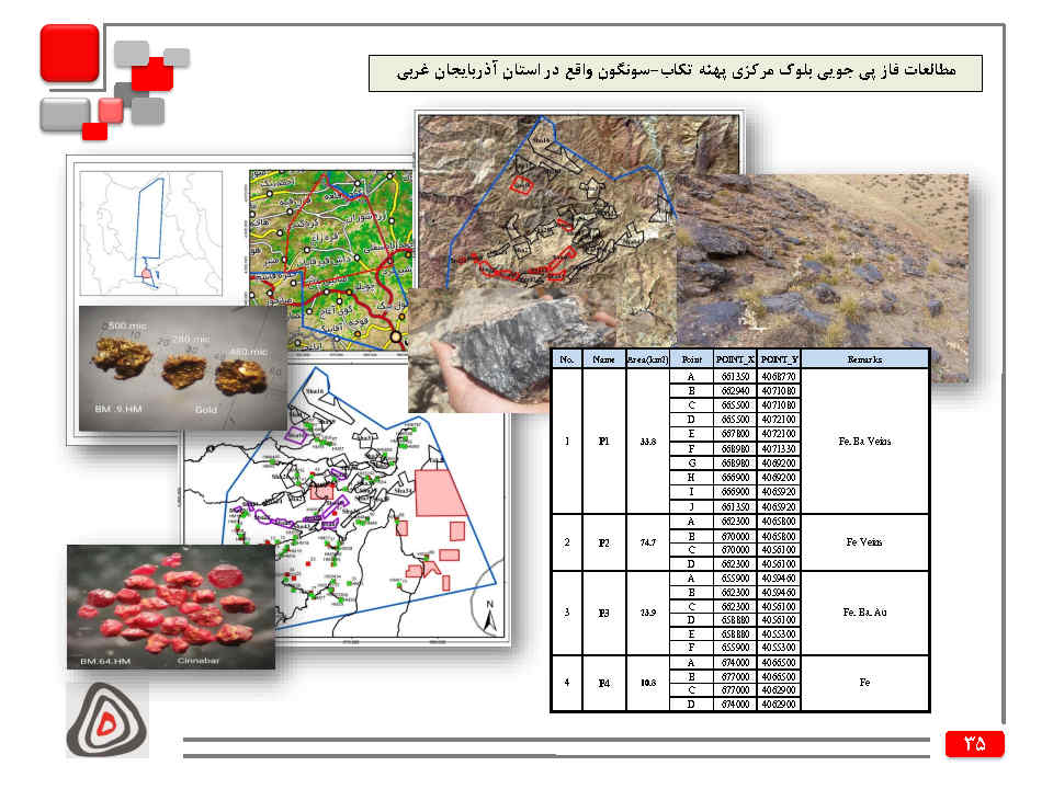 مطالعات فاز پی جویی بلوک مرکزی پهنه تکاب-سونگون واقع در استان آذربایجان غربی