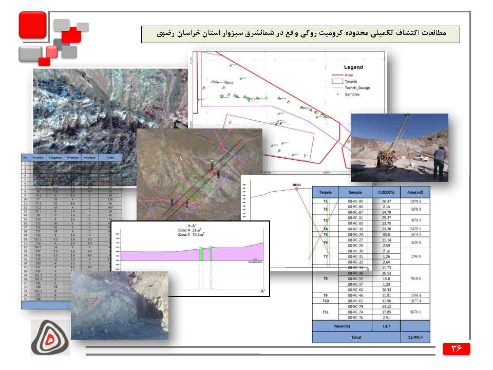 مطالعات اکتشاف تکمیلی محدوده کرومیت روکی واقع در شمالشرق سبزوار استان خراسان رضوی