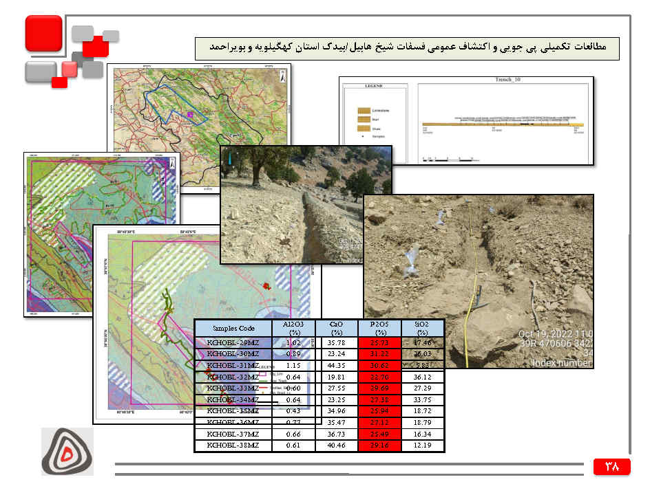 مطالعات تکمیلی پی جویی و اکتشاف عمومی فسفات شیخ هابیل/بیدک استان کهگیلویه و بویراحمد