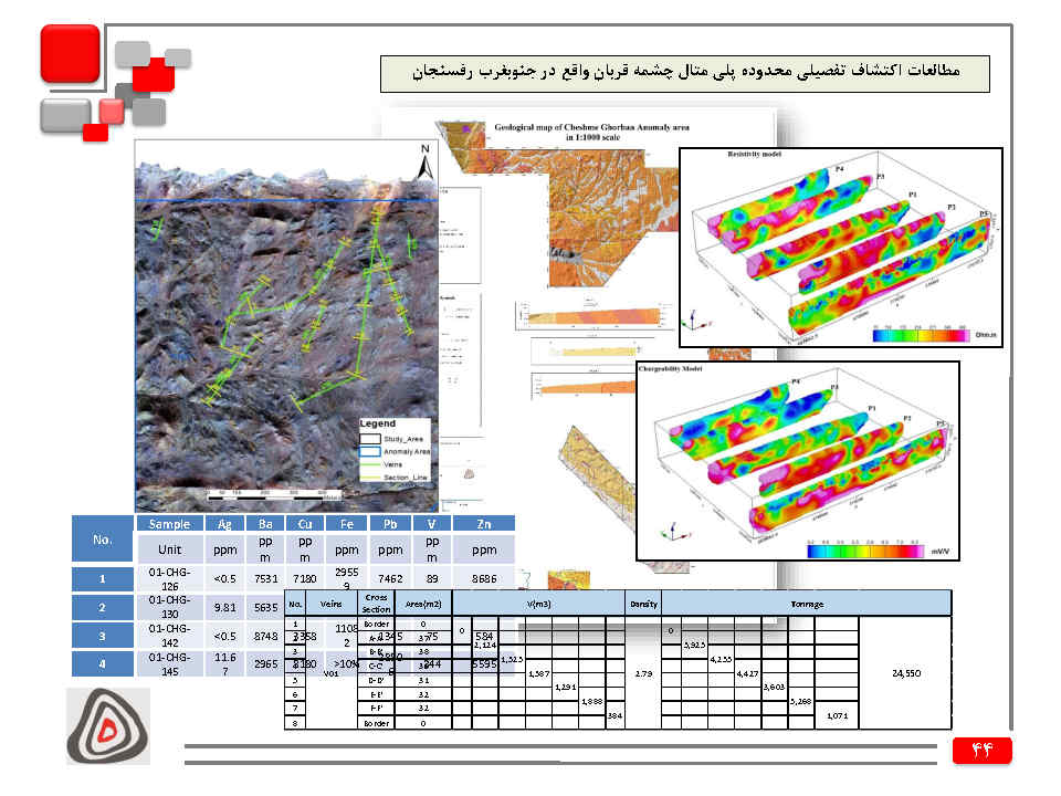 مطالعات اکتشاف تفصیلی محدوده پلی متال چشمه قربان واقع در جنوبغرب رفسنجان